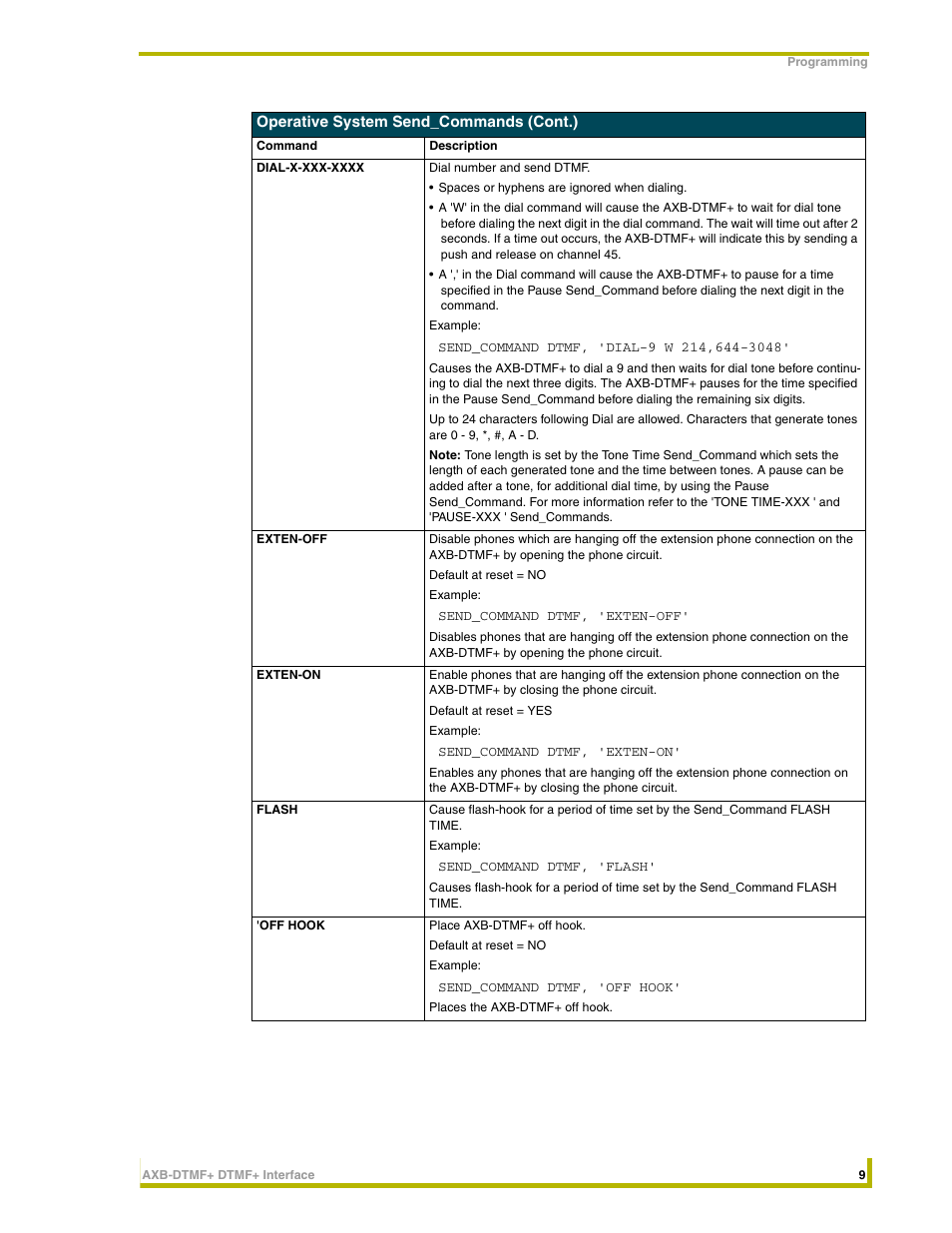 AMX DTMF+ Interface AXB-DTMF+ User Manual | Page 13 / 32