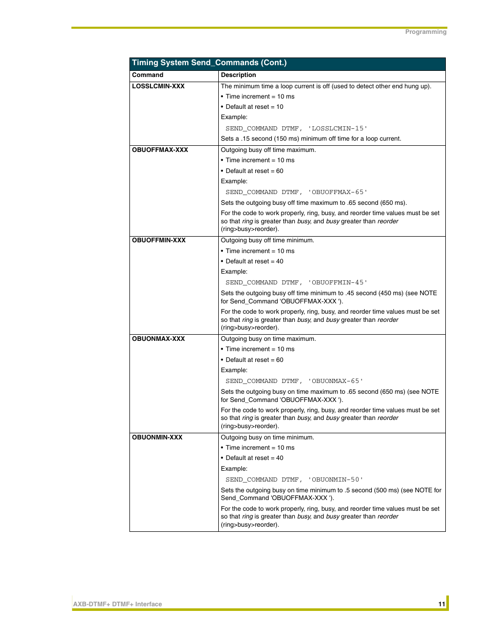 AMX DTMF+ Interface AXB-DTMF+ User Manual | Page 15 / 32