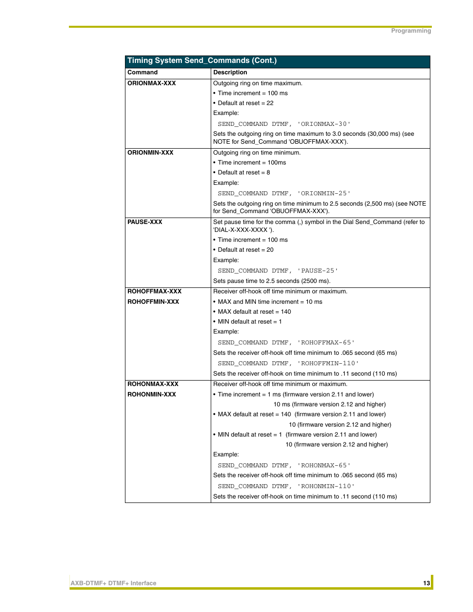 AMX DTMF+ Interface AXB-DTMF+ User Manual | Page 17 / 32