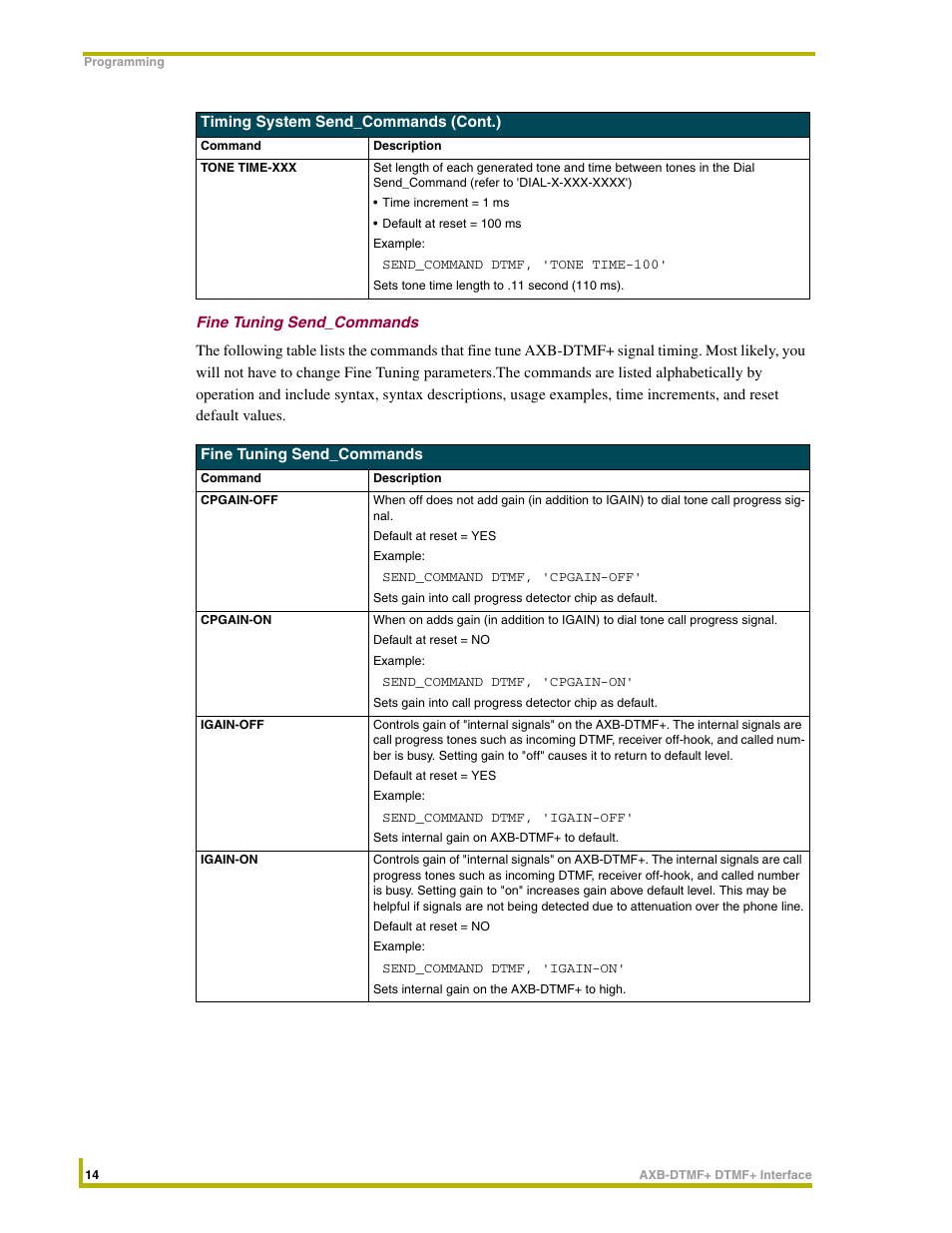 Fine tuning send_commands | AMX DTMF+ Interface AXB-DTMF+ User Manual | Page 18 / 32