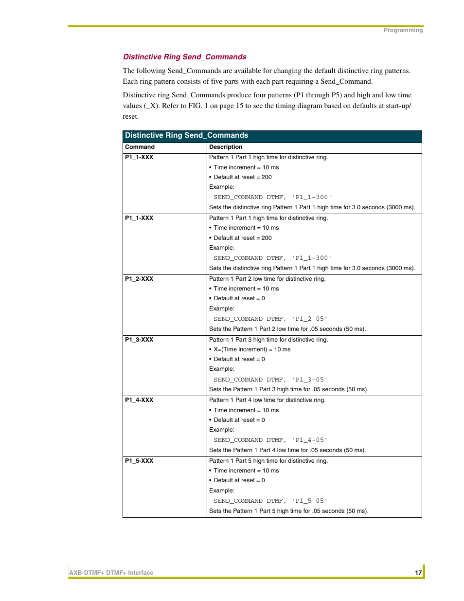 Distinctive ring send_commands | AMX DTMF+ Interface AXB-DTMF+ User Manual | Page 21 / 32