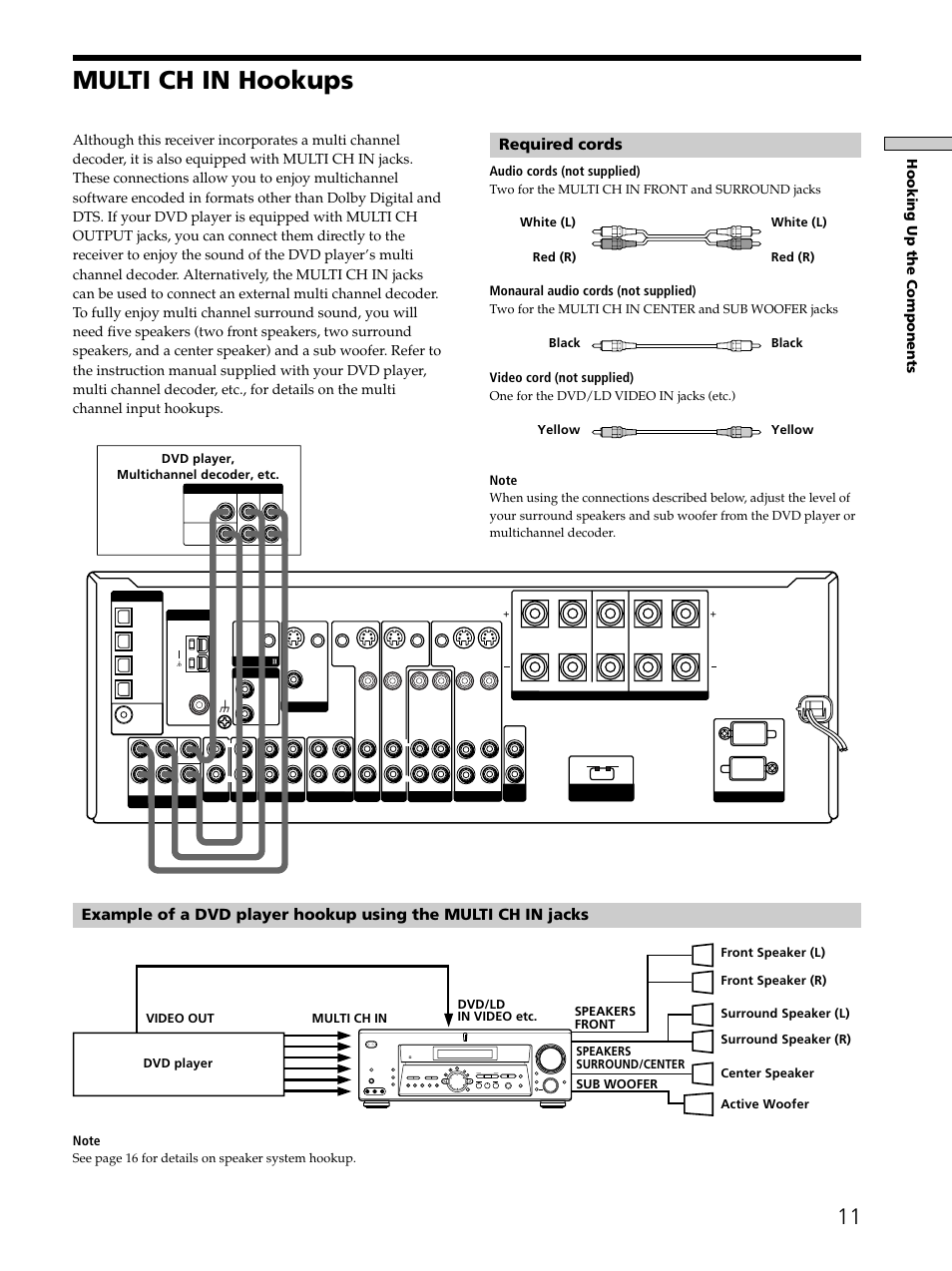 Multi ch in hookups 11, Multi ch in hookups, Required cords | Hooking up the components, Audio cords (not supplied), Monaural audio cords (not supplied), Video cord (not supplied) | Sony STR-DE975 User Manual | Page 11 / 72