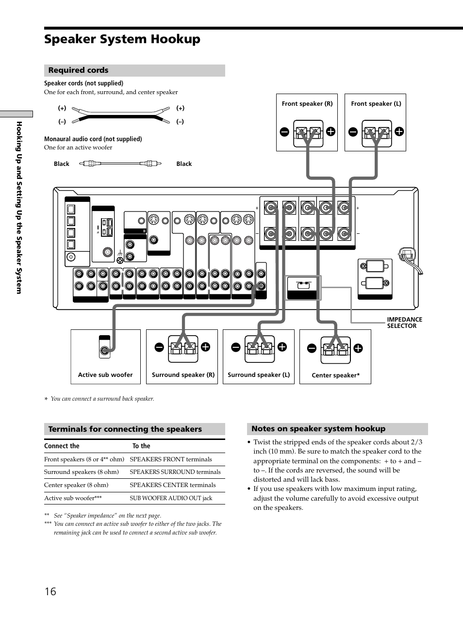 Speaker system hookup, Terminals for connecting the speakers, Required cords | Hooking up and setting up the speaker system, Connect the to the, Speaker cords (not supplied), Monaural audio cord (not supplied), One for an active woofer black black | Sony STR-DE975 User Manual | Page 16 / 72