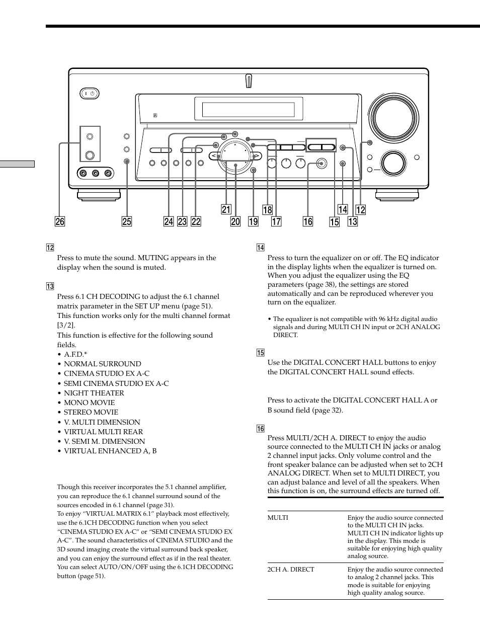 W; qh qk ql qj qf qd qs wh wa wg wf ws wd qg, Front panel parts description, Location of parts and basic operations | Sony STR-DE975 User Manual | Page 28 / 72