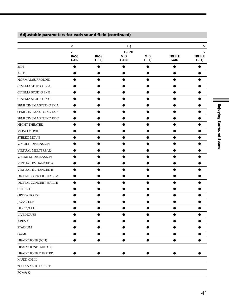 Sony STR-DE975 User Manual | Page 41 / 72