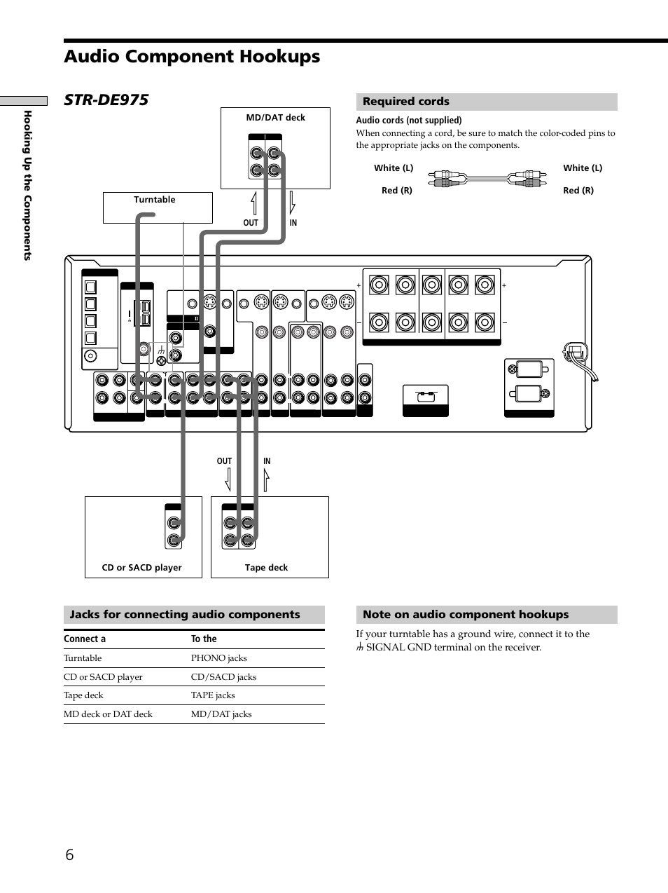 Audio component hookups 6, Audio component hookups, Str-de975 | Required cords, Jacks for connecting audio components, Hooking up the components, Connect a to the, Audio cords (not supplied), White (l), White (l) red (r) red (r) | Sony STR-DE975 User Manual | Page 6 / 72