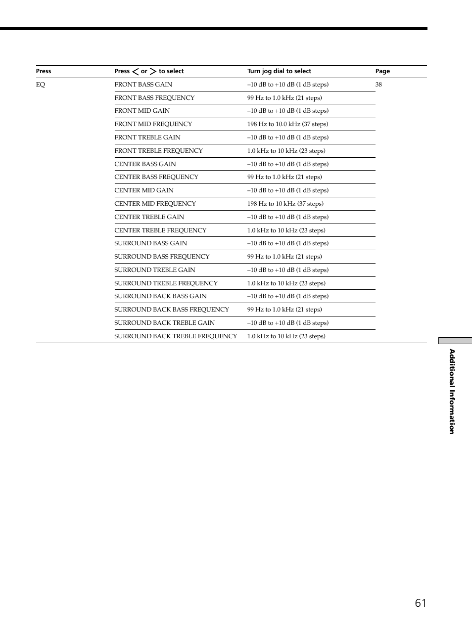 Sony STR-DE975 User Manual | Page 61 / 72