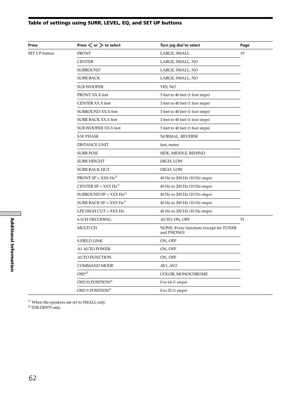 Sony STR-DE975 User Manual | Page 62 / 72