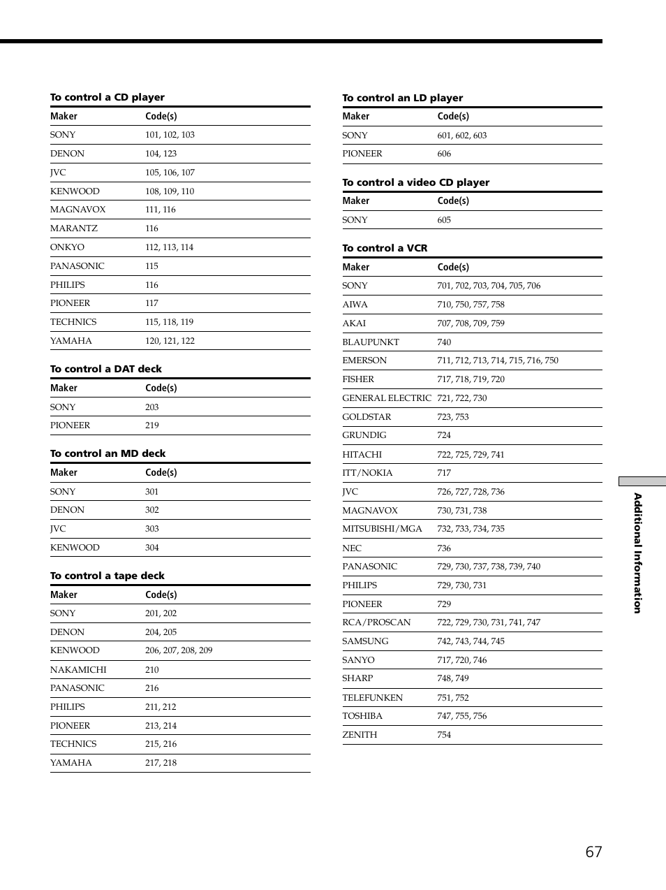 Sony STR-DE975 User Manual | Page 67 / 72