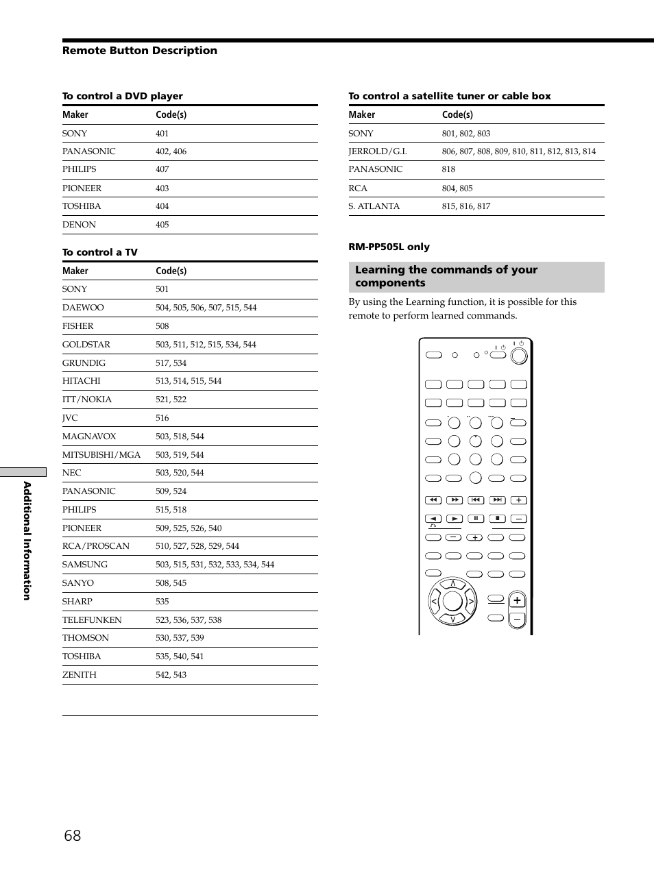 Remote button description, Learning the commands of your components, Additional information | Rm-pp505l only | Sony STR-DE975 User Manual | Page 68 / 72