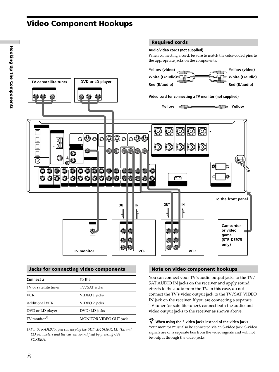 Video component hookups 8, Video component hookups, Jacks for connecting video components | Required cords, Hooking up the components, Connect a to the, Audio/video cords (not supplied), Yellow | Sony STR-DE975 User Manual | Page 8 / 72