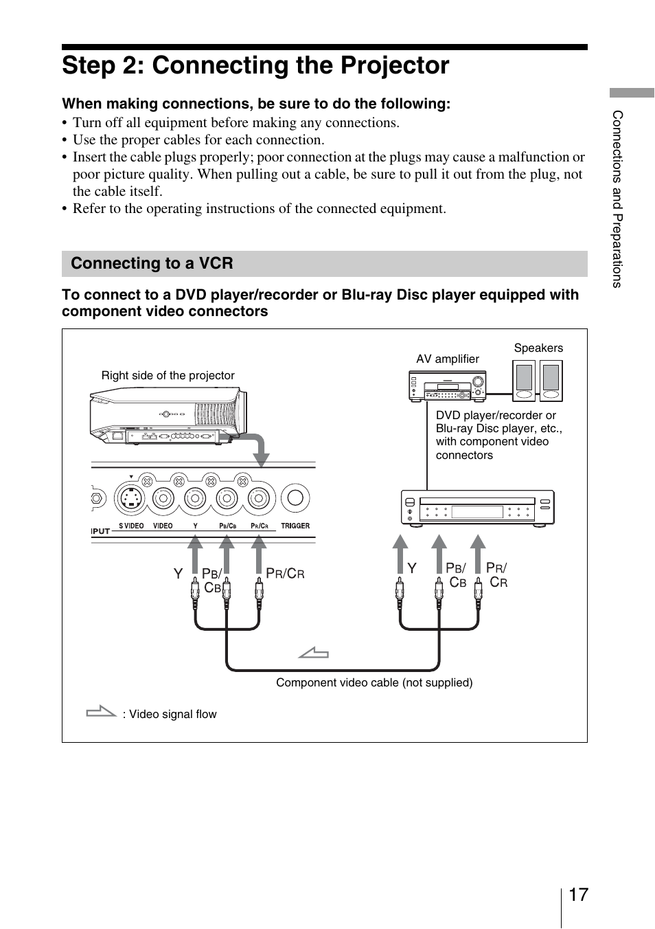 Step 2: connecting the projector, Connecting to a vcr | Sony VPL-VW40 User Manual | Page 17 / 80