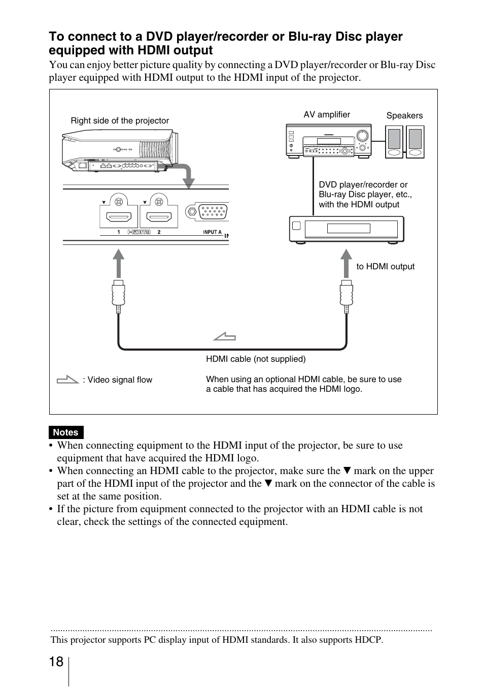 Sony VPL-VW40 User Manual | Page 18 / 80