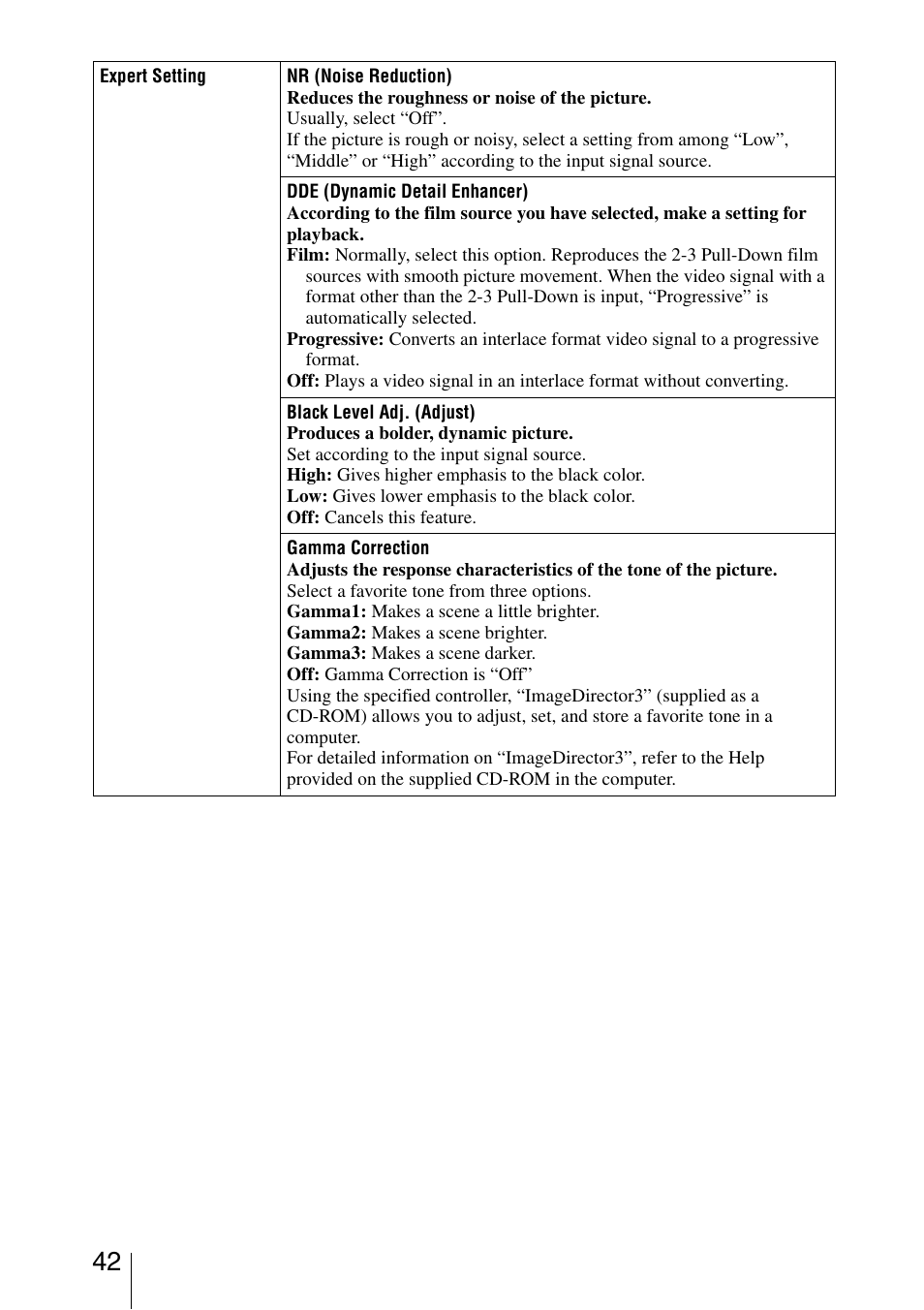 Sony VPL-VW40 User Manual | Page 42 / 80