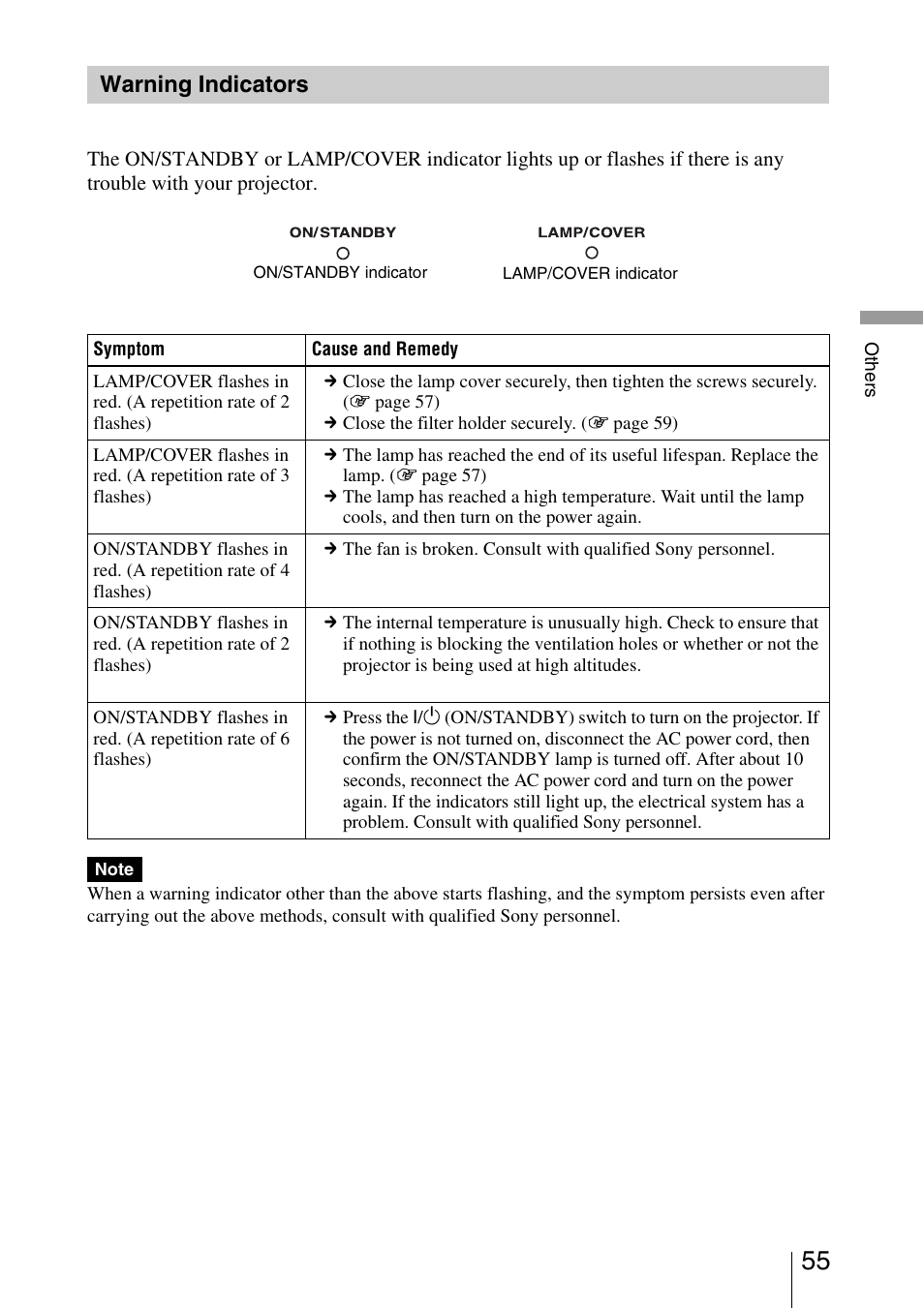 Warning indicators | Sony VPL-VW40 User Manual | Page 55 / 80