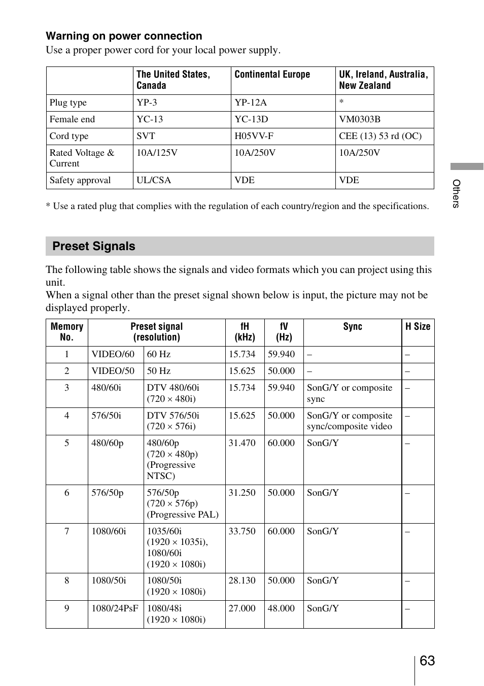 Preset signals | Sony VPL-VW40 User Manual | Page 63 / 80