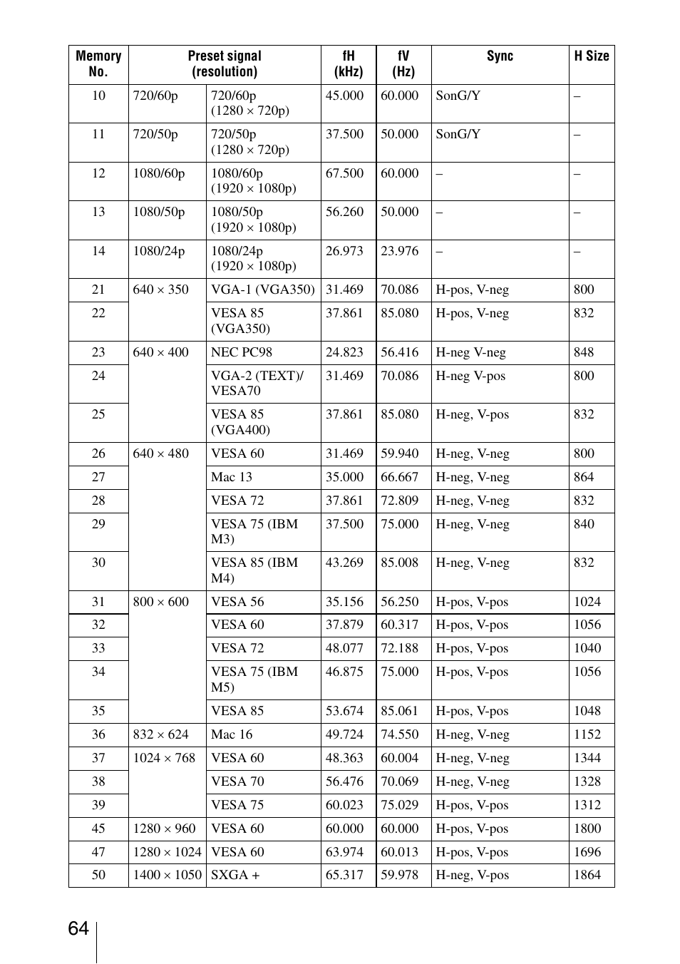 64) is inpu | Sony VPL-VW40 User Manual | Page 64 / 80