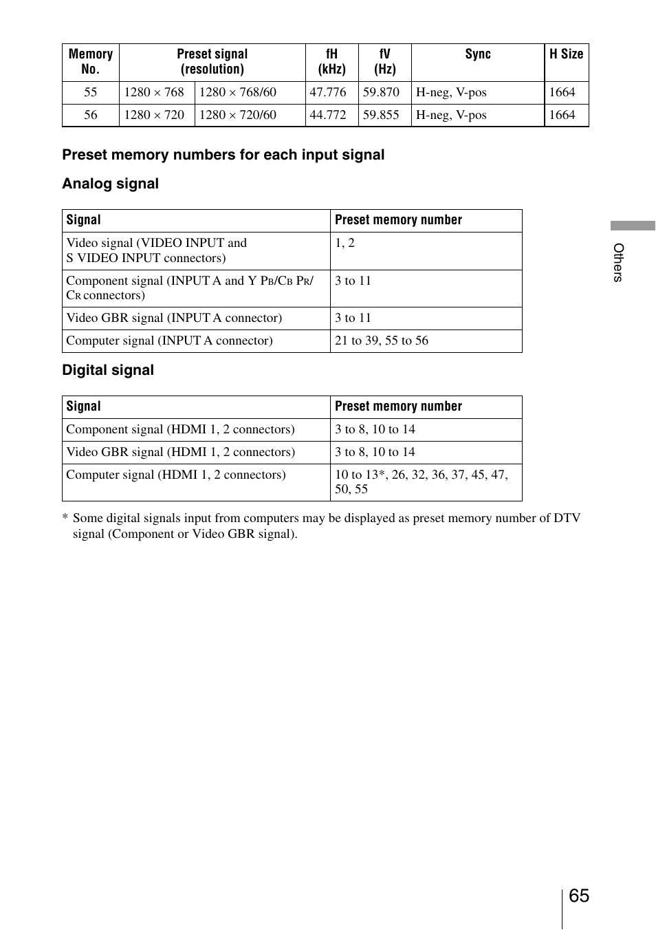 Sony VPL-VW40 User Manual | Page 65 / 80