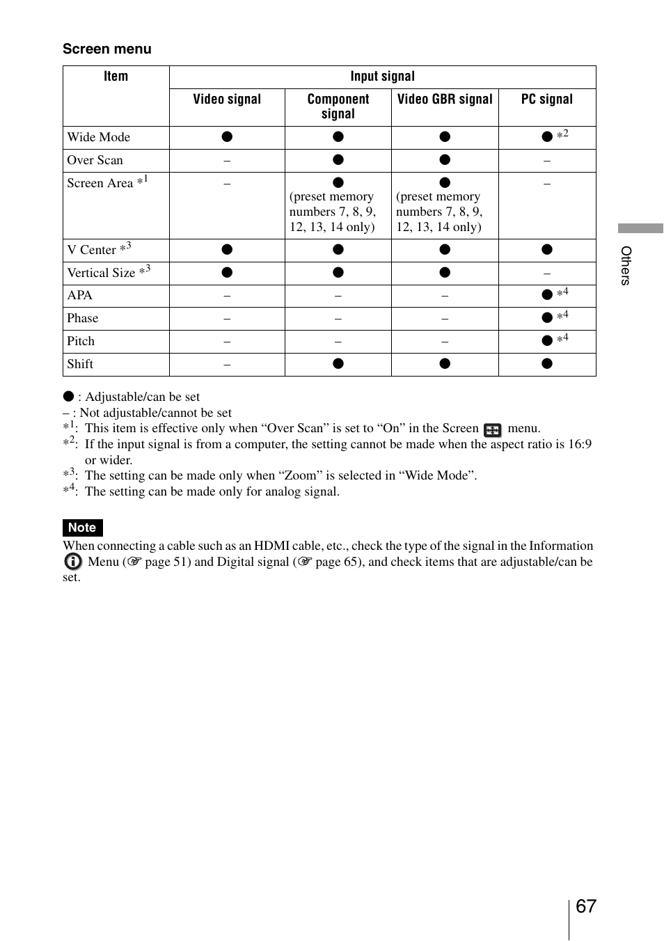 Sony VPL-VW40 User Manual | Page 67 / 80