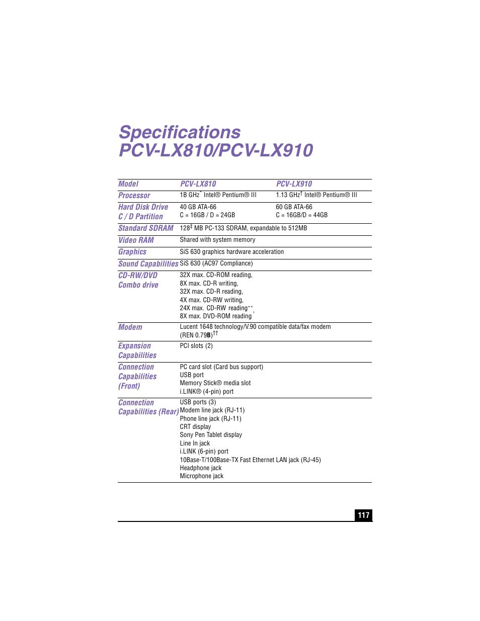 Specifications pcv-lx810/pcv-lx910 | Sony PCV-LX910 User Manual | Page 117 / 124