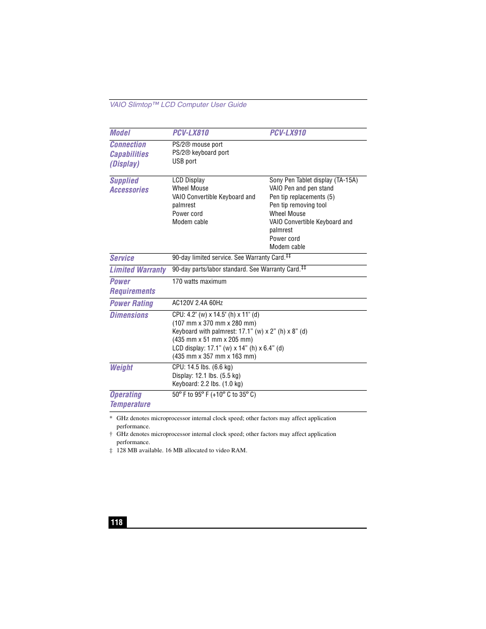 Sony PCV-LX910 User Manual | Page 118 / 124