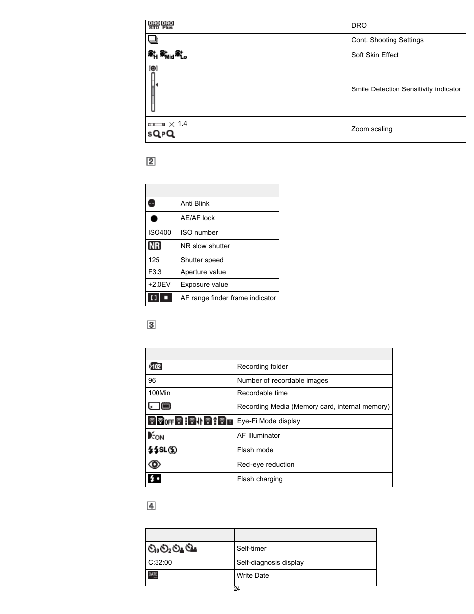 Sony DSC-H90 User Manual | Page 24 / 185