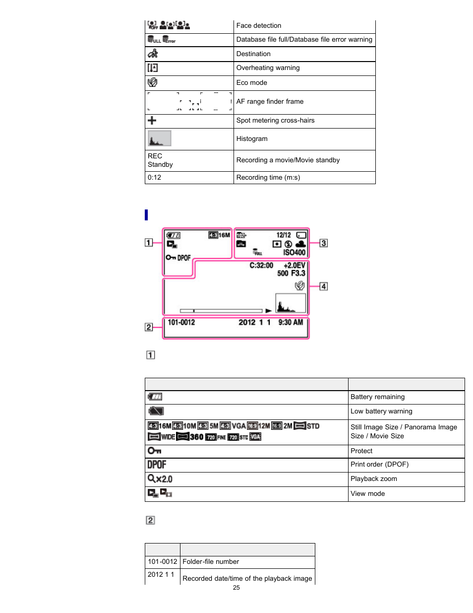 List of viewing mode icons | Sony DSC-H90 User Manual | Page 25 / 185
