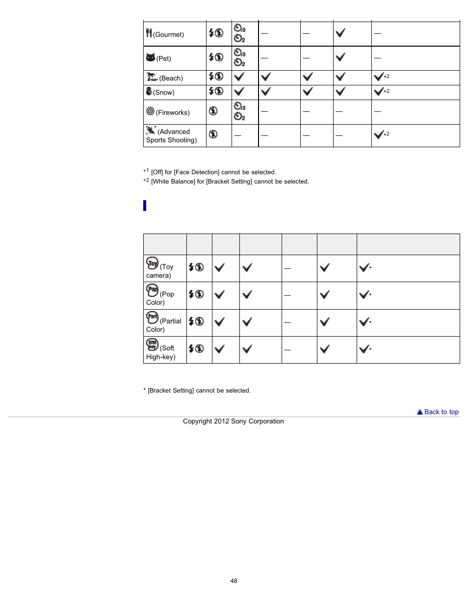 Functions available in picture effect | Sony DSC-H90 User Manual | Page 48 / 185