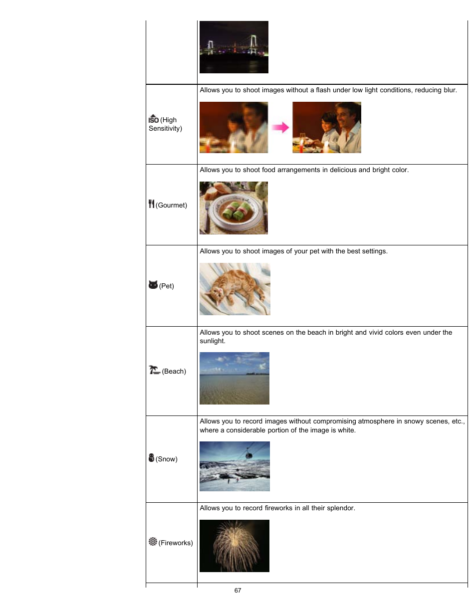 Sony DSC-H90 User Manual | Page 67 / 185