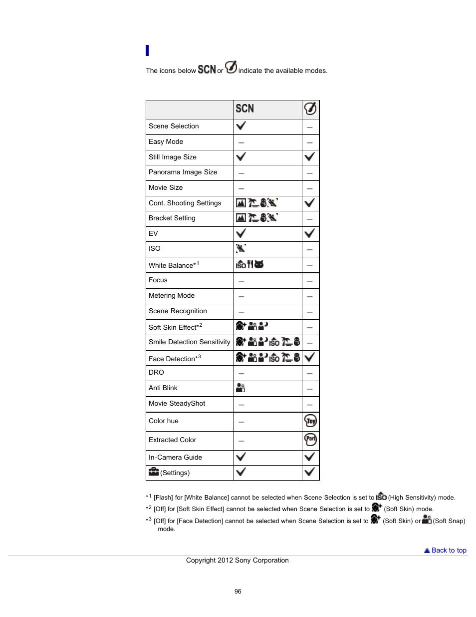 Sony DSC-H90 User Manual | Page 96 / 185