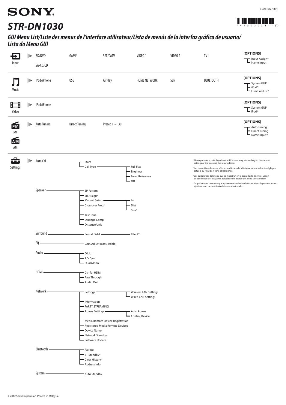 Sony STR-DN1030 User Manual | 1 page