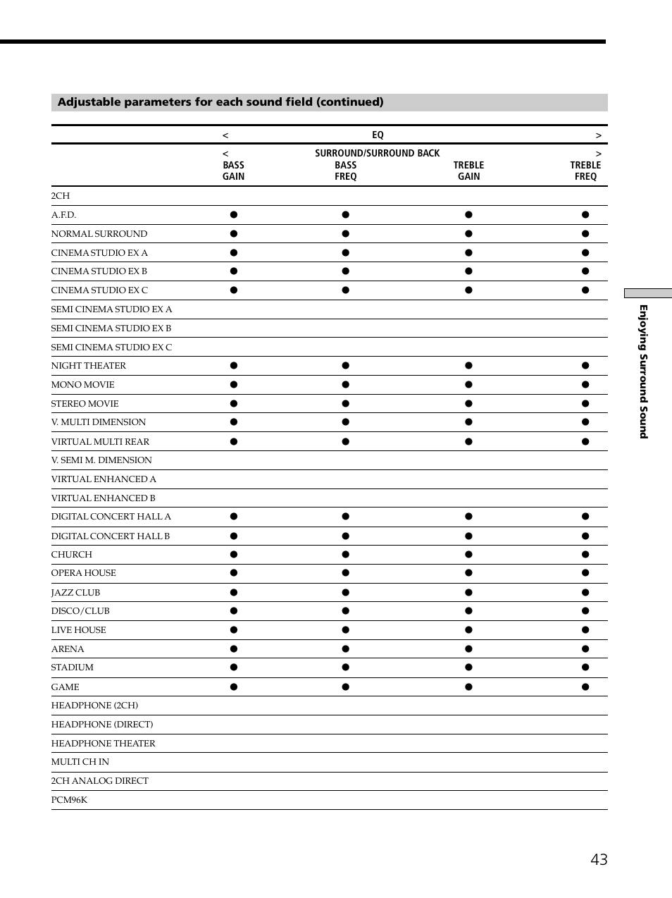 Sony STR-DE875 User Manual | Page 43 / 72