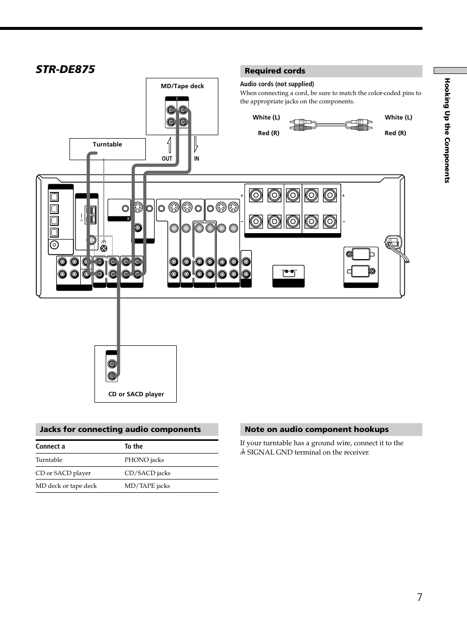 Str-de875, Jacks for connecting audio components, Required cords | Hooking up the components, Connect a to the, Audio cords (not supplied), White (l), White (l) red (r) red (r) | Sony STR-DE875 User Manual | Page 7 / 72