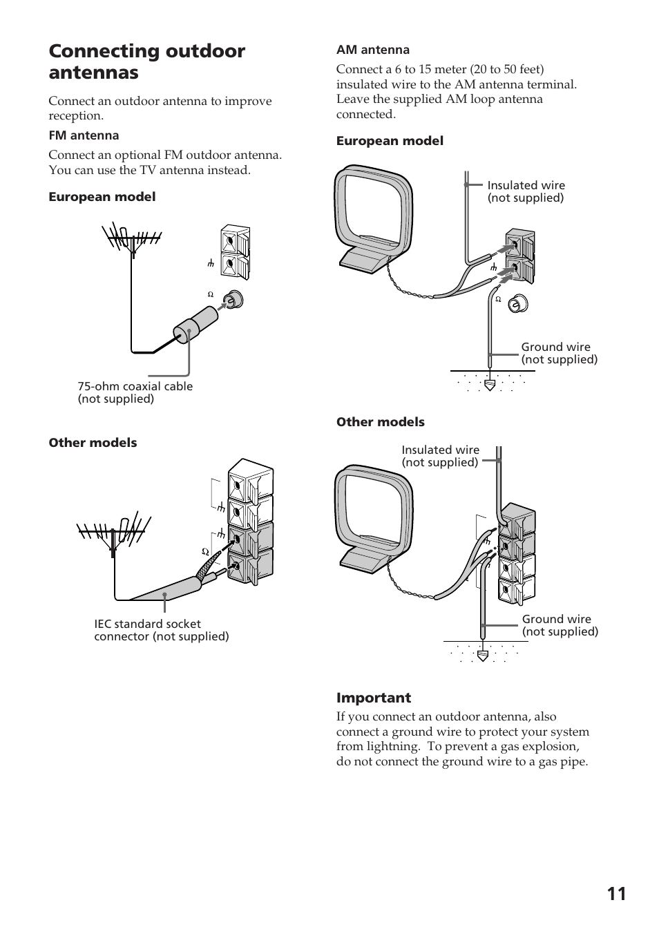 Connecting outdoor antennas, Important | Sony DHC-MD515 User Manual | Page 11 / 72