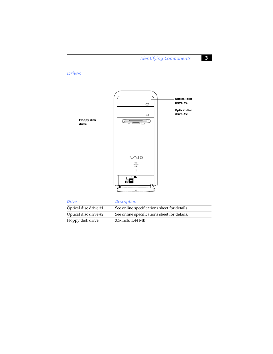 Drives, 3drives | Sony PCV-RS310 User Manual | Page 17 / 102