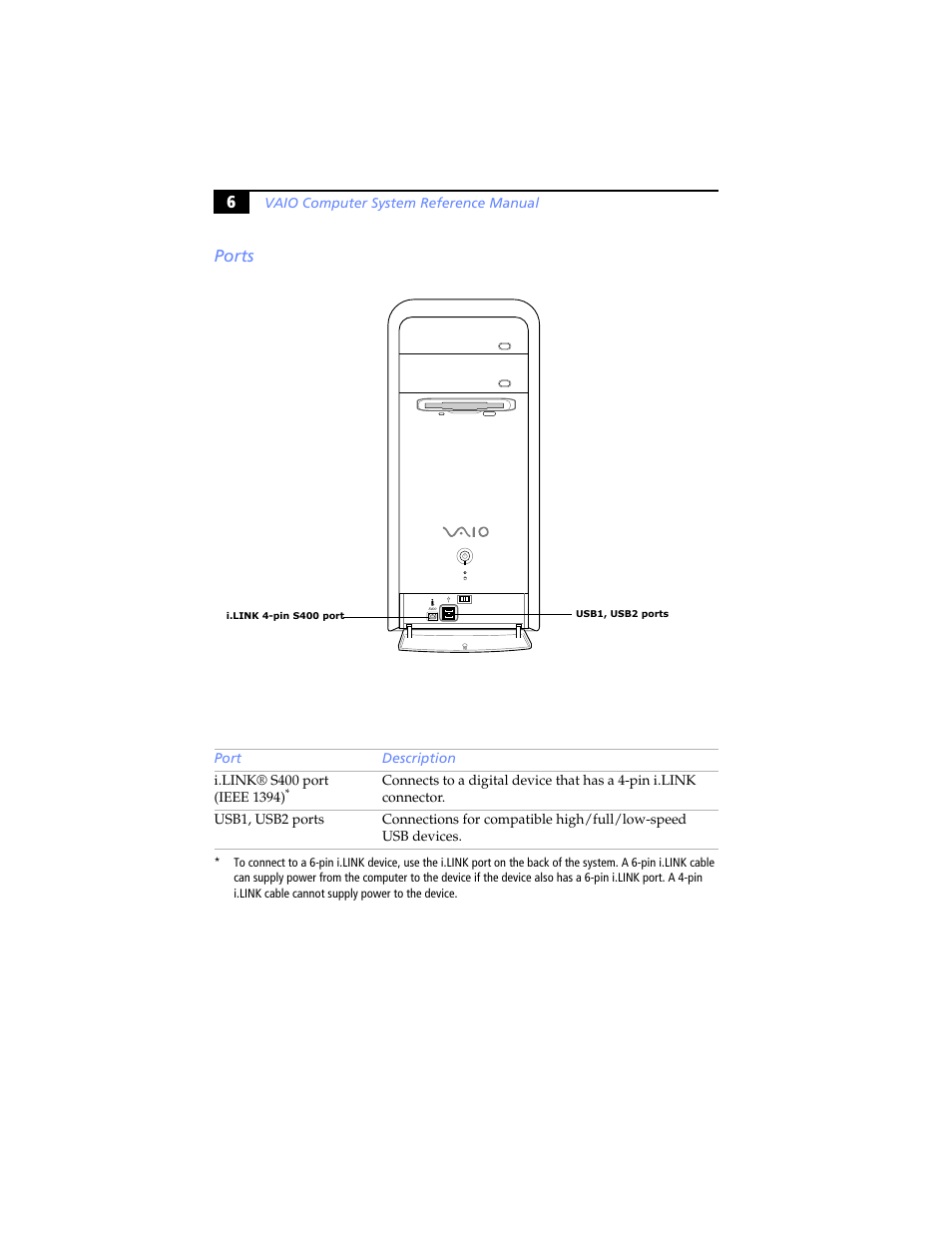 Ports, 6ports | Sony PCV-RS310 User Manual | Page 20 / 102