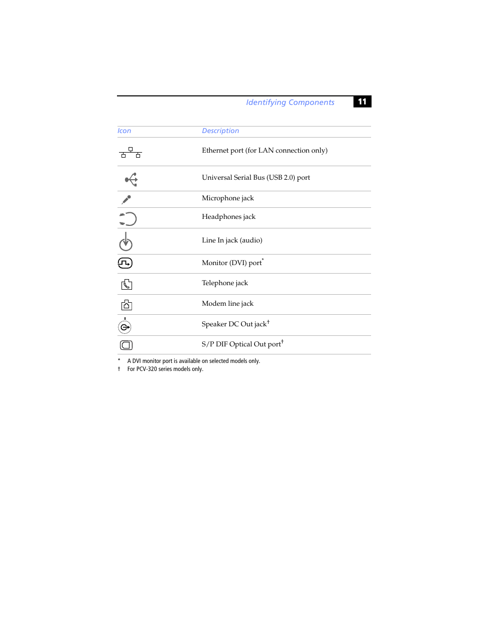 Sony PCV-RS310 User Manual | Page 25 / 102