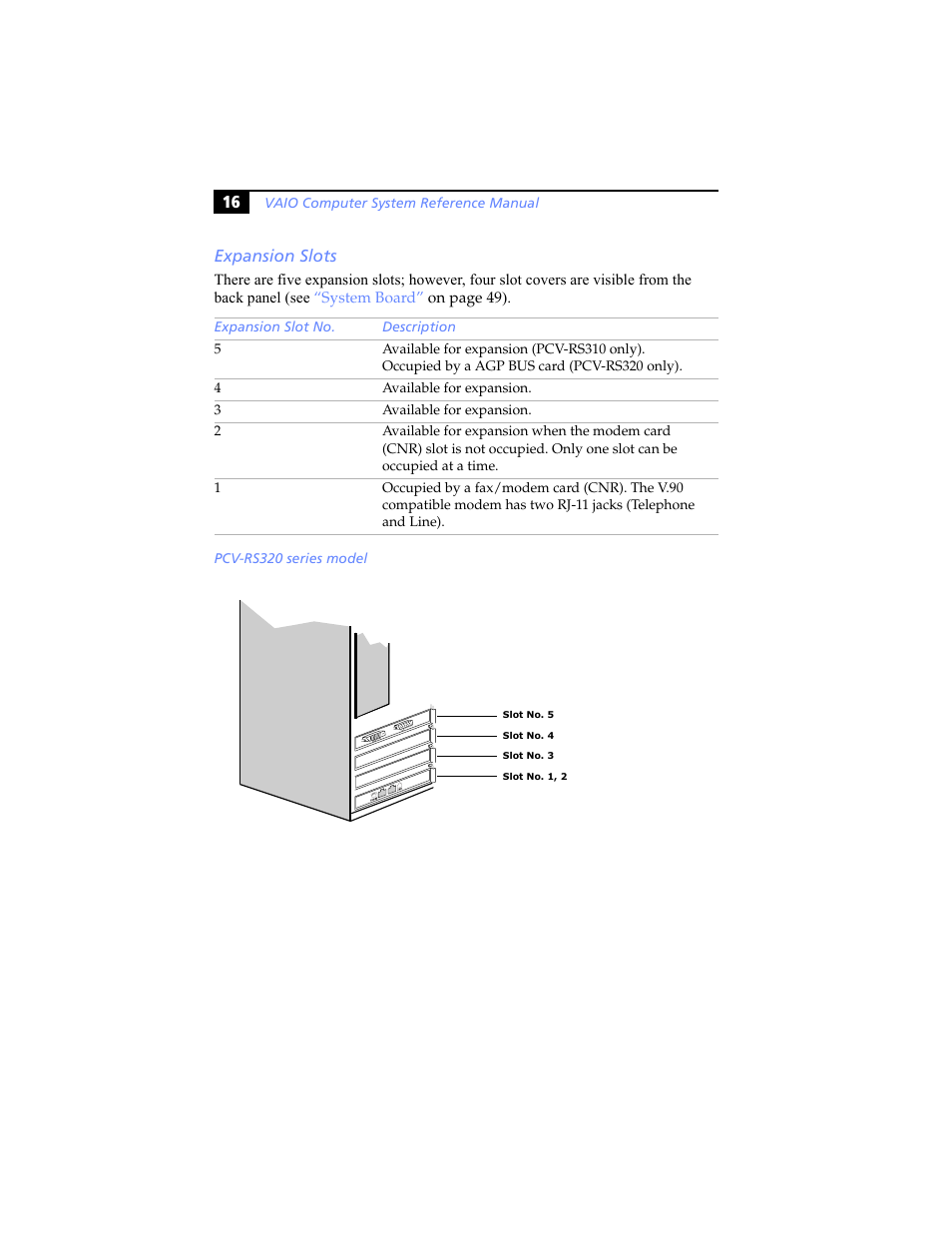 Expansion slots | Sony PCV-RS310 User Manual | Page 30 / 102