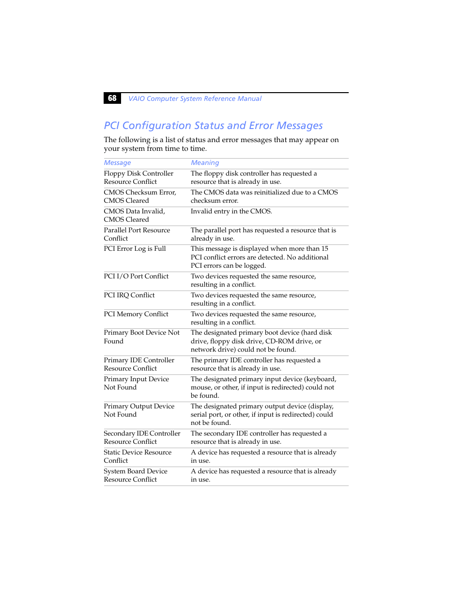 Pci configuration status and error messages | Sony PCV-RS310 User Manual | Page 82 / 102