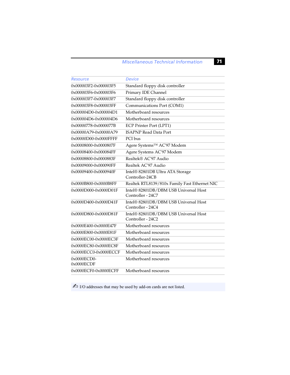 Sony PCV-RS310 User Manual | Page 85 / 102