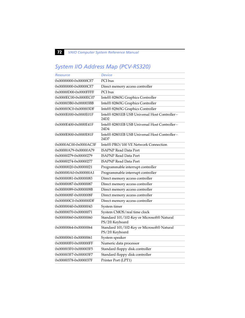 System i/o address map (pcv-rs320) | Sony PCV-RS310 User Manual | Page 86 / 102