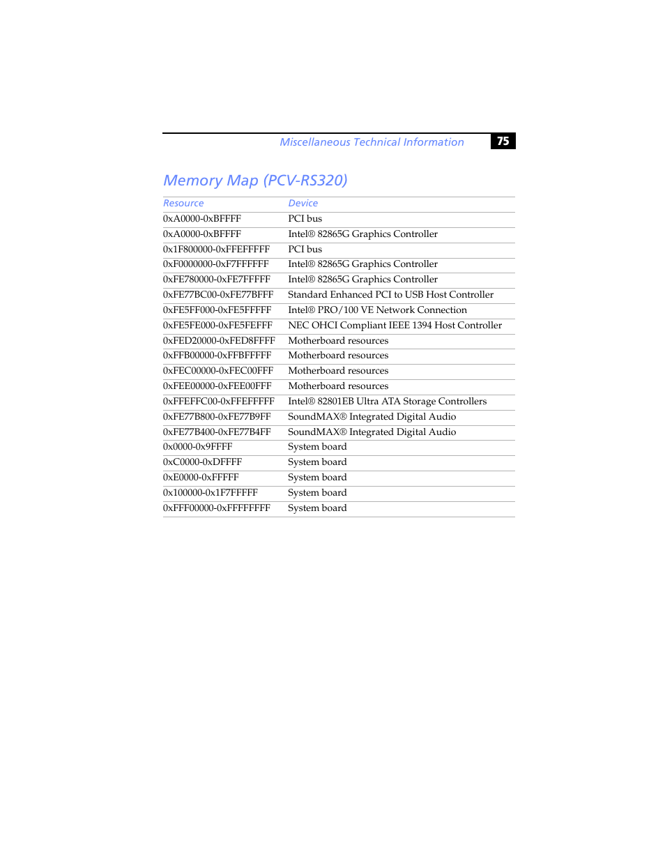 Memory map (pcv-rs320) | Sony PCV-RS310 User Manual | Page 89 / 102