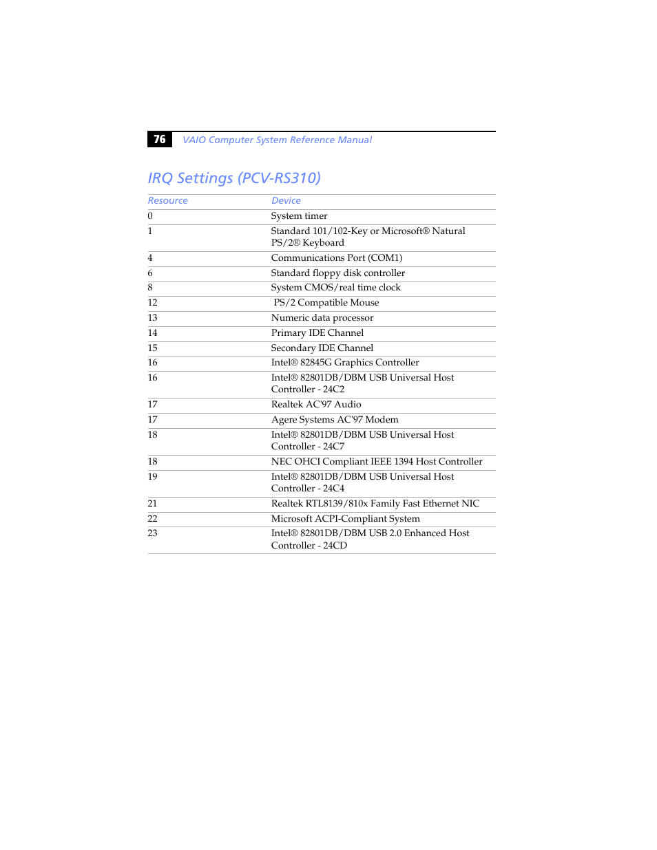 Irq settings (pcv-rs310) | Sony PCV-RS310 User Manual | Page 90 / 102