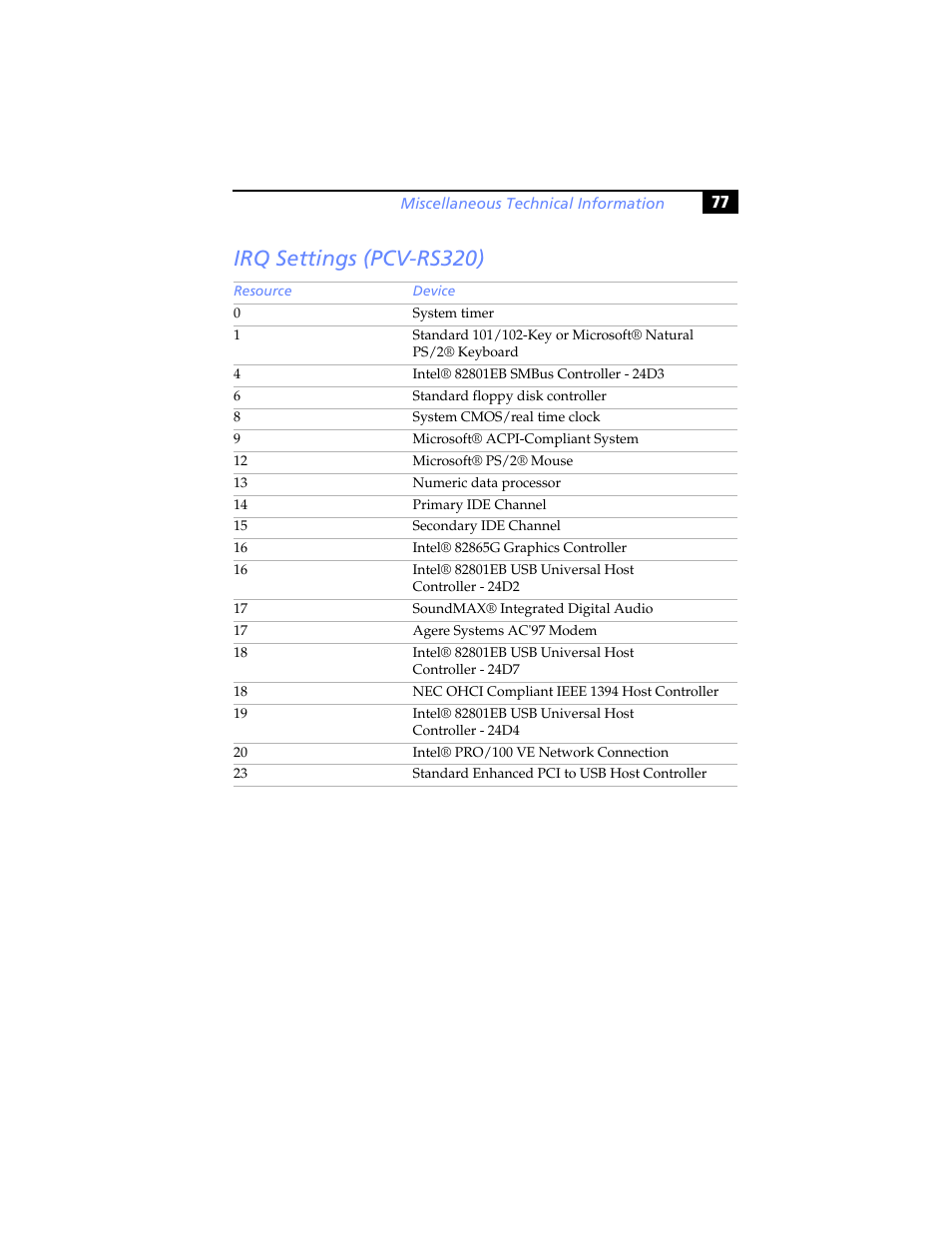 Irq settings (pcv-rs320) | Sony PCV-RS310 User Manual | Page 91 / 102