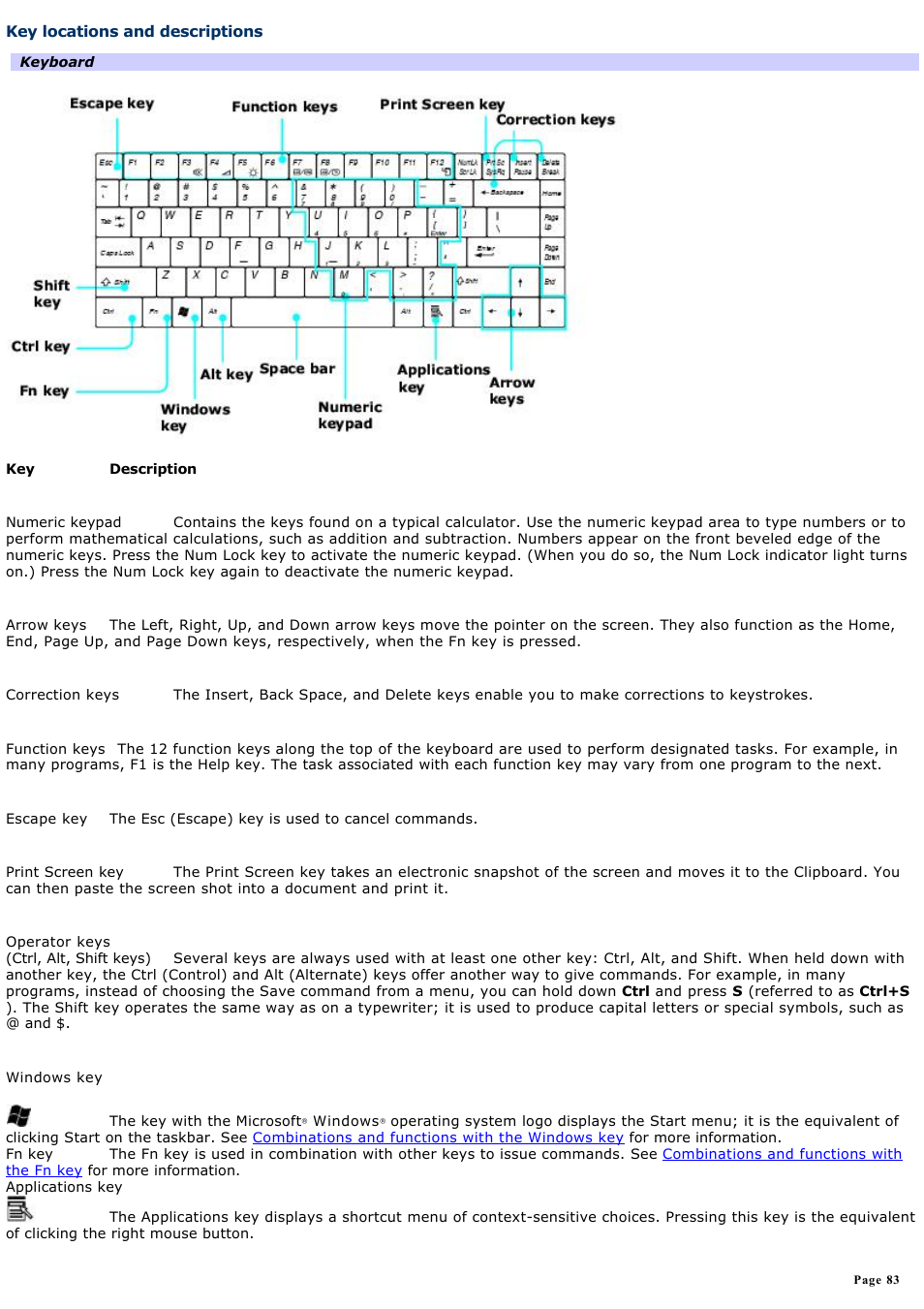 Key locations and descriptions | Sony PCG-GRZ610 User Manual | Page 83 / 164