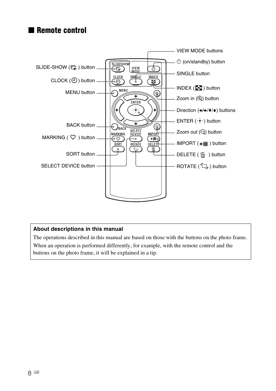 Remote control, Xremote control | Sony DPF-D830 User Manual | Page 8 / 54
