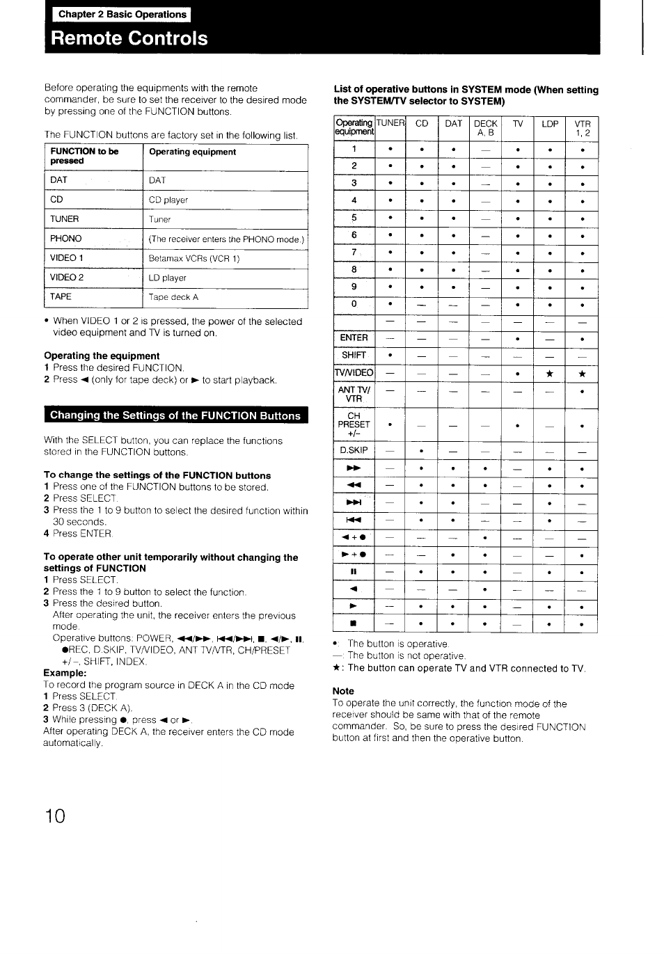 I chapter 2 basic operations, Remote controls, Operating the equipment | Changing the settings of the function buttons, To change the settings of the function buttons, Connecting equipment | Sony STR-D590 User Manual | Page 10 / 23