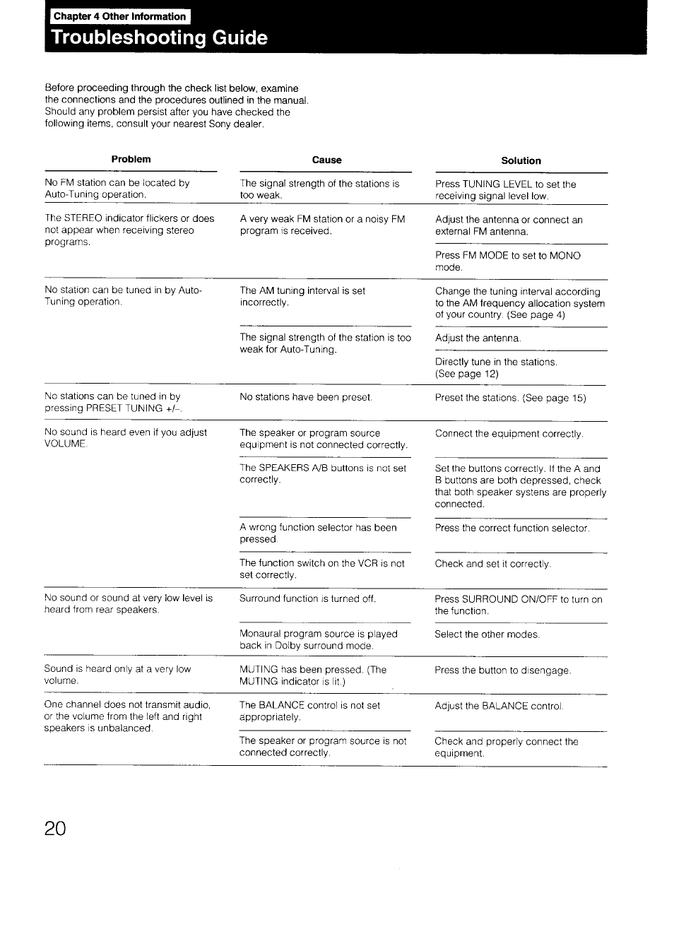 Troubleshooting guide | Sony STR-D590 User Manual | Page 20 / 23