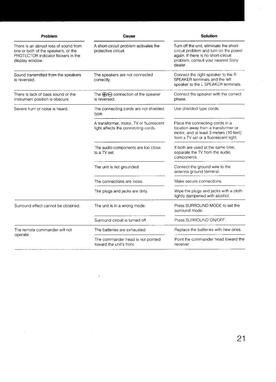 Sony STR-D590 User Manual | Page 21 / 23