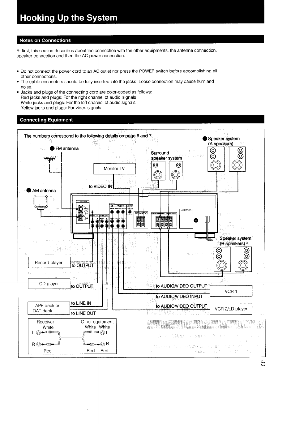 Hooking up the system, Notes on connections | Sony STR-D590 User Manual | Page 5 / 23